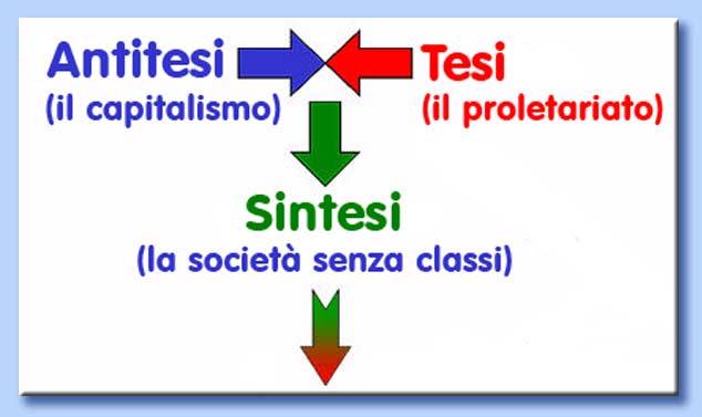 dialettica marxista