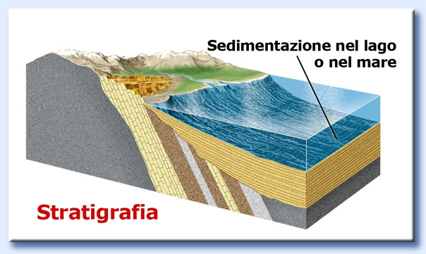 stratigrafia