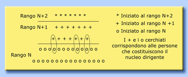 tabella nucleo dirigente