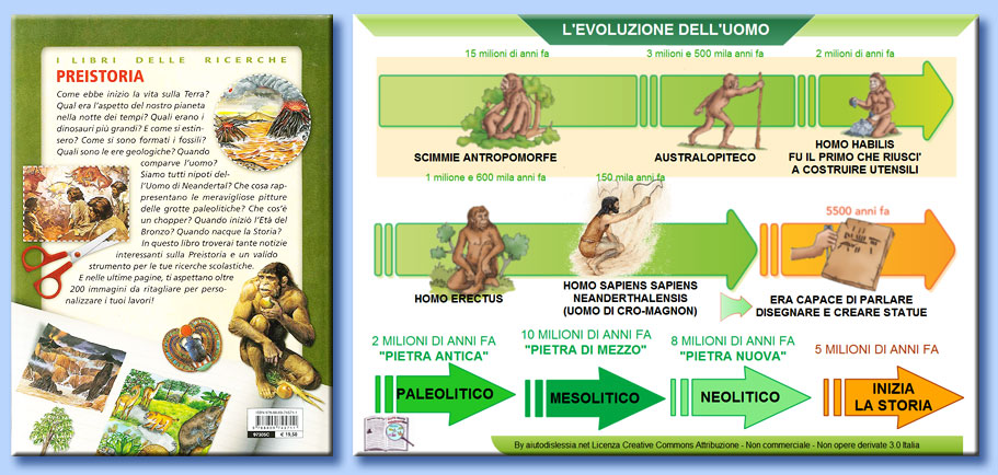 scuola - evoluzione