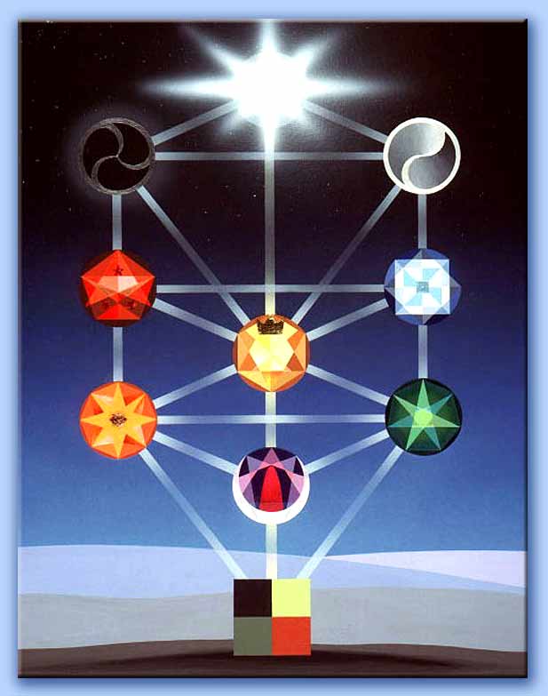 albero della vita - kabbalah
