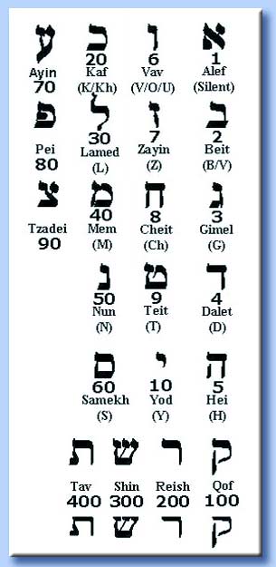 numerologia ebraica