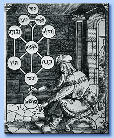 kabbalah