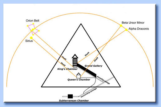 sirio e la grande piramide di giza