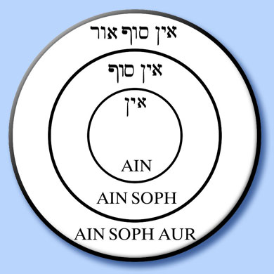 ain soph - kabbalah