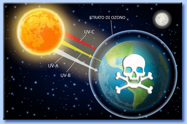 buco dell'ozono pericoloso