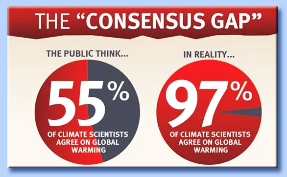 consenso cambiamenti climatici