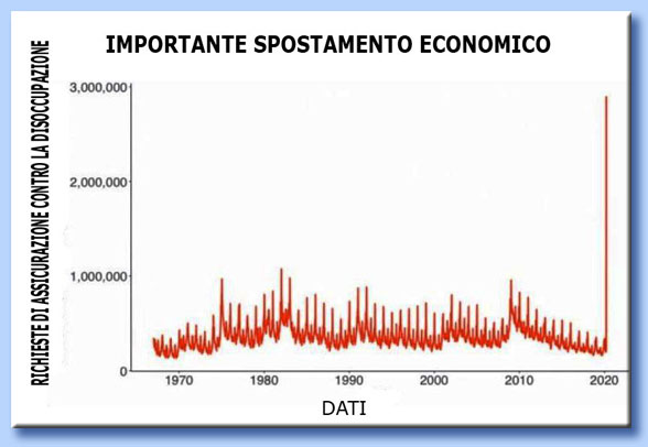 crisi occupazionale negli stati uniti