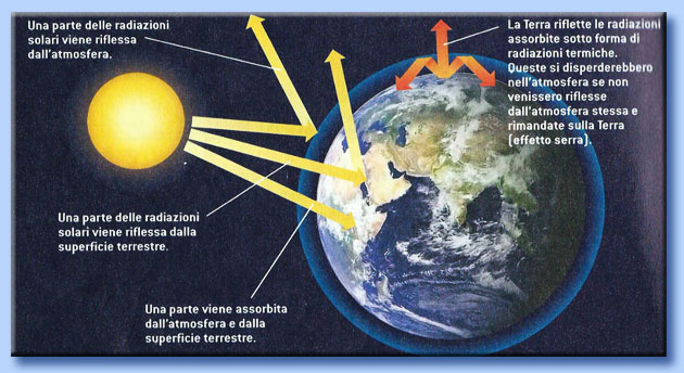 effetto serra