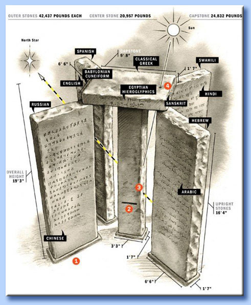 georgia guidestones