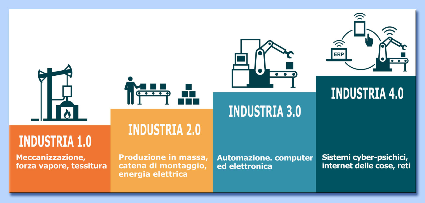 quarta rivoluzione industriale