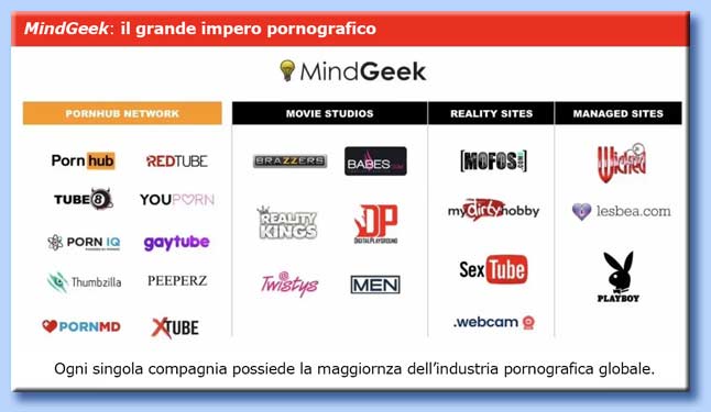 mindgeek - impero porno