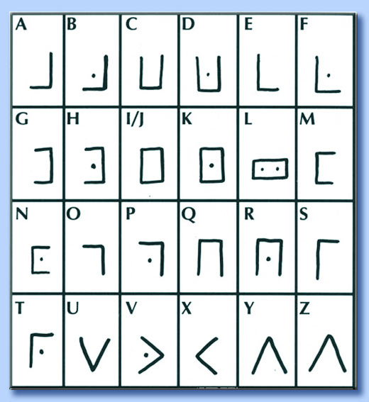 alfabeto rosicruciano-massonico