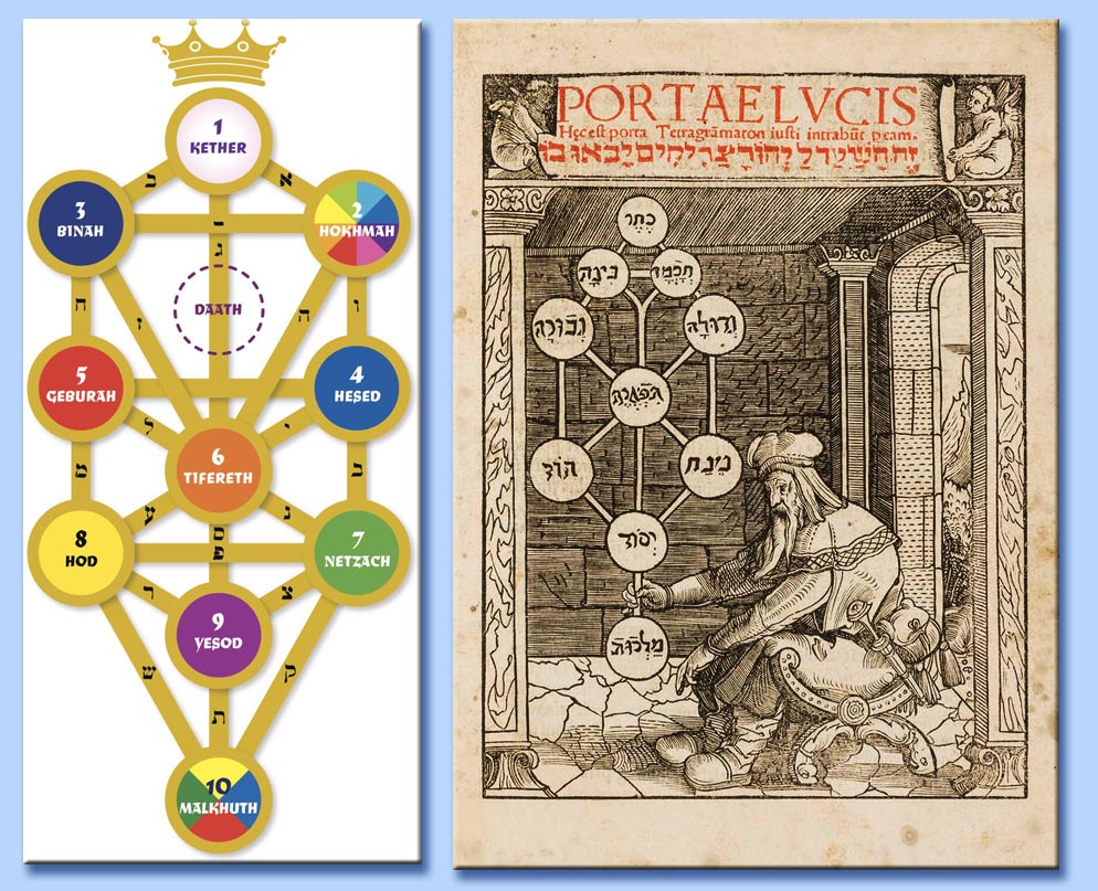 albero della kabbalah