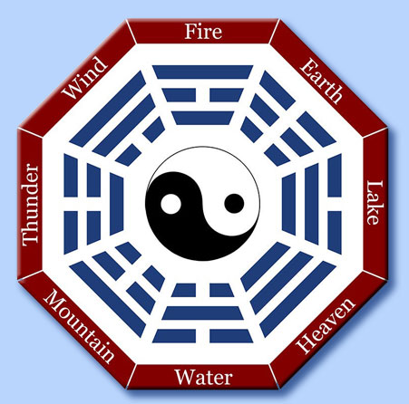 i ching