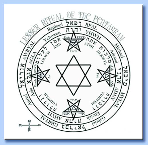 lesser banishing ritual of the pentagram