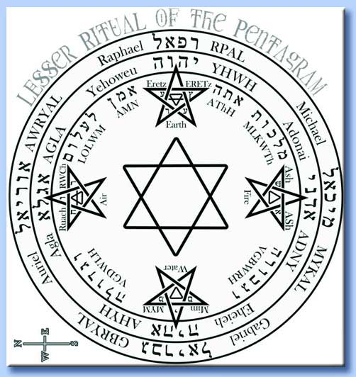 the lesser banishing ritual of the pentagram