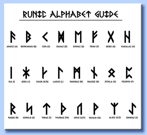 alfabeto runico