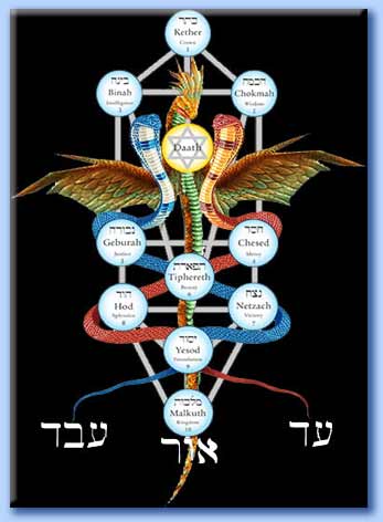 kabbalah e kundalini