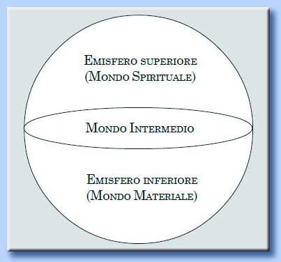 mondo intermedio